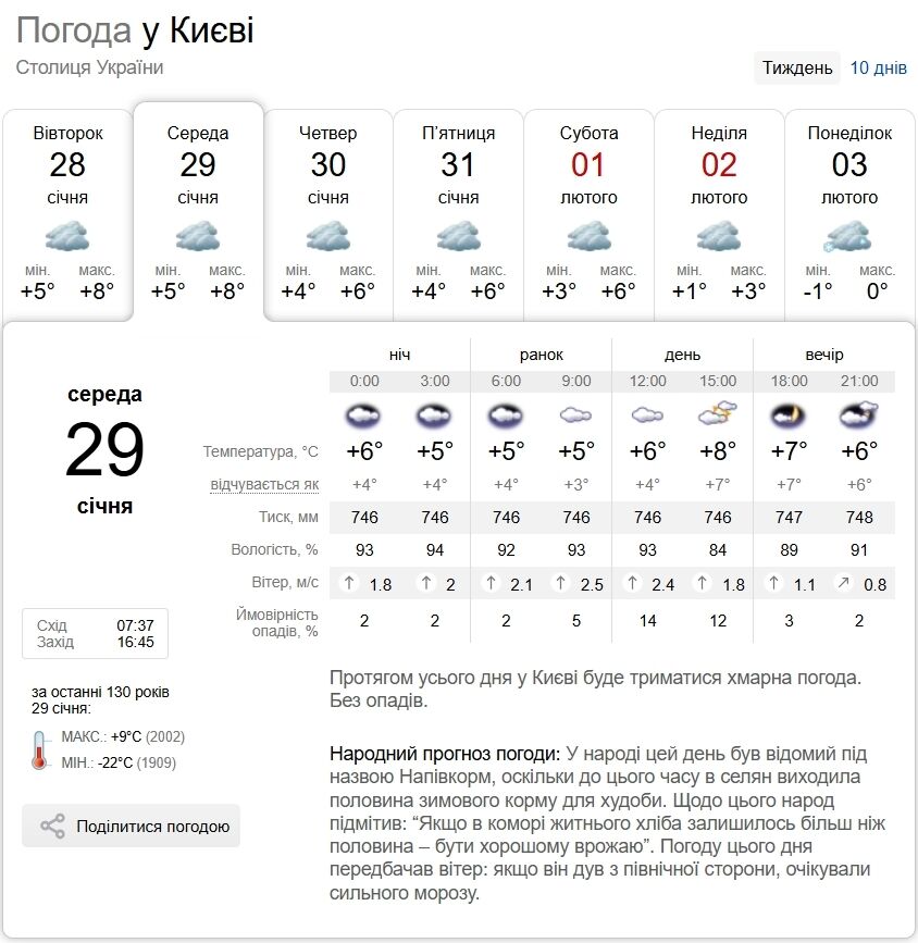 Без осадков и до +10°С: прогноз погоды по Киевской области на 29 января