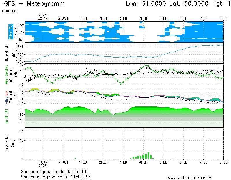 "Насолоджуйтесь теплом": синоптикиня розповіла, коли в Україну ввірветься похолодання. Карта