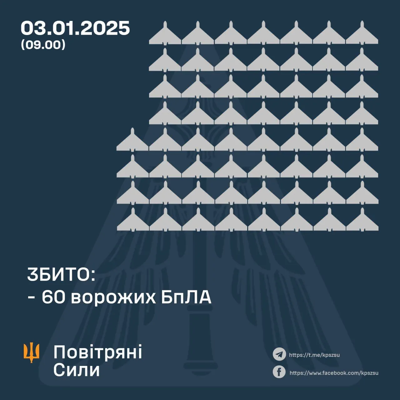 Россия ночью атаковала Украину почти сотней дронов: силы ПВО уничтожили 60 БПЛА, еще 26 локационно потеряны