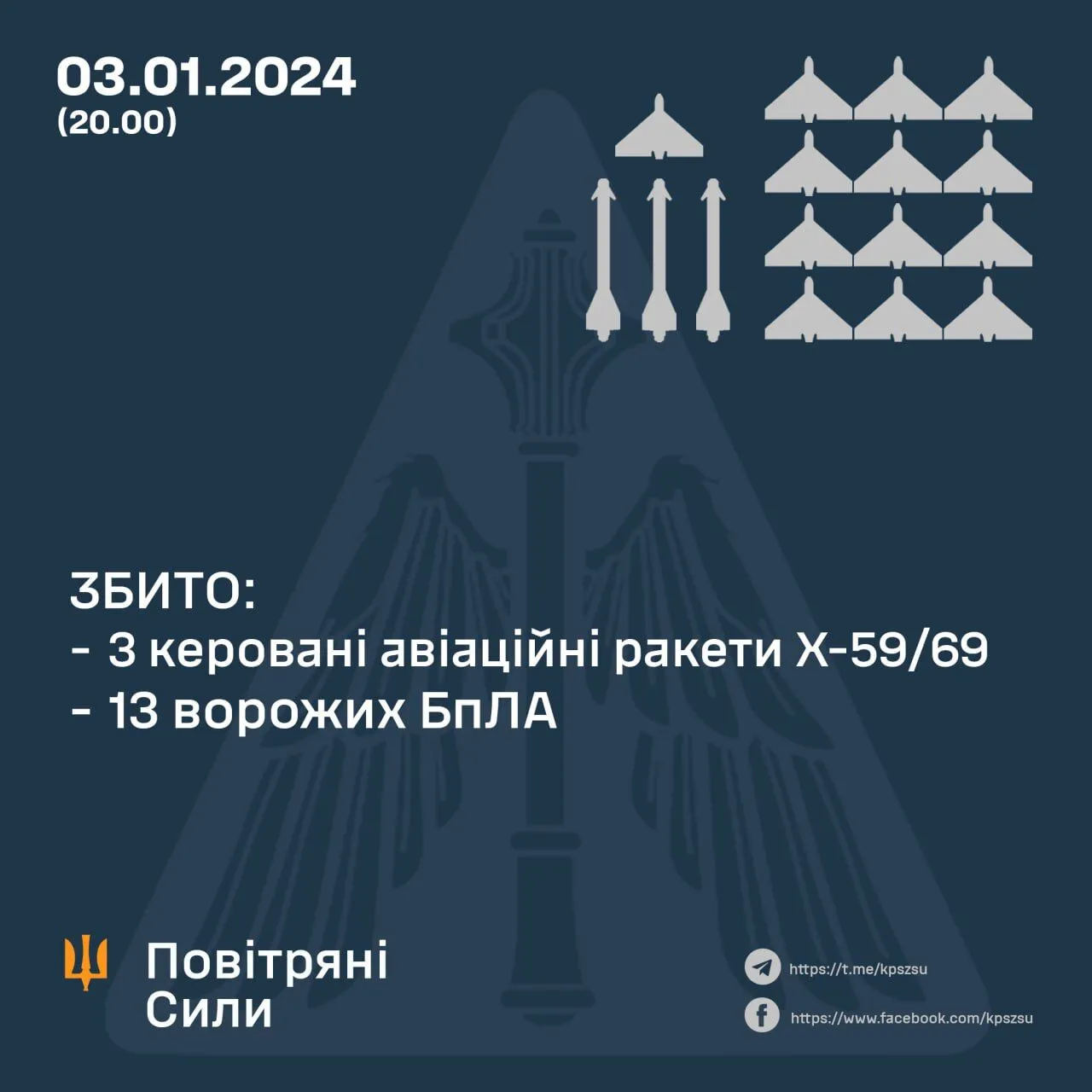 Днем враг обстрелял Украину С-300, "Искандерами" и "Шахедами": сколько целей удалось сбить ПВО