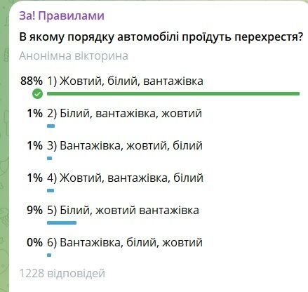 В якому порядку проїдуть авто? Тест на знання ПДР