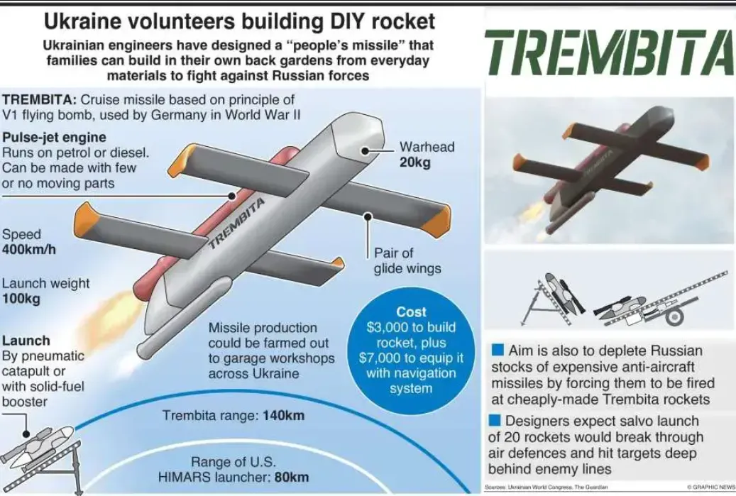 Здатна долетіти до Москви: що відомо про українську ракету "Трембіта" і чим вона особлива