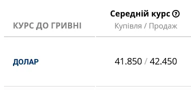 В українських банках не змінювали курсу долара