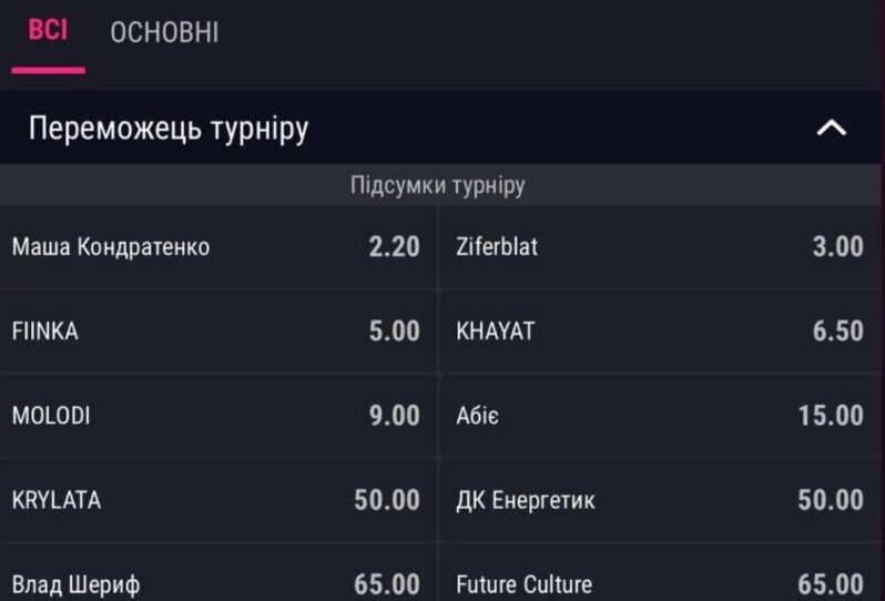 Букмекери змінили ставки на переможця Нацвідбору на Євробачення 2025: хто змістив Машу Кондратенко 