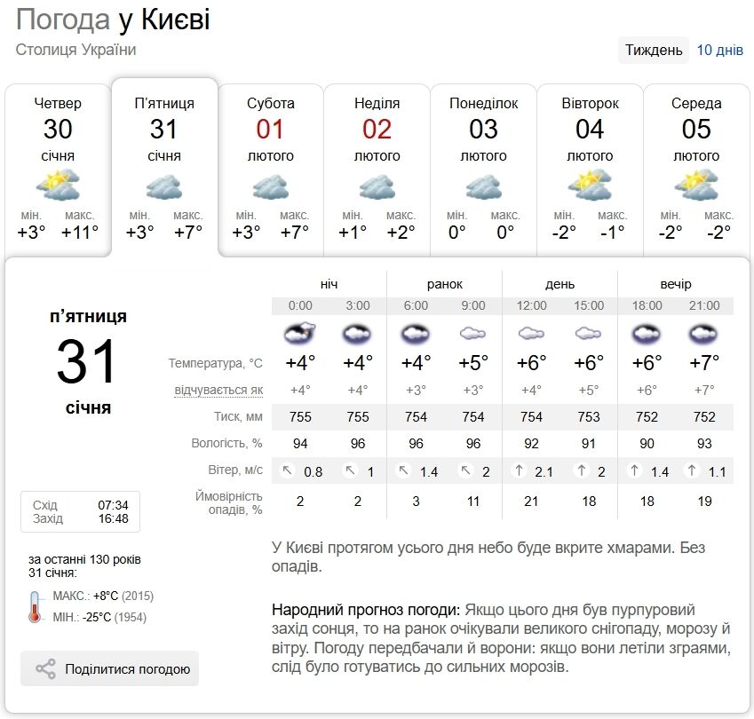 Місцями дощ та до +10°С: прогноз погоди по Київщині на 31 січня