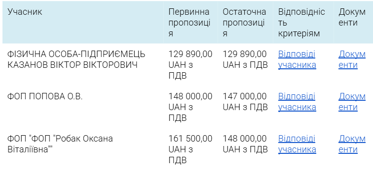 Як пройшов тендер