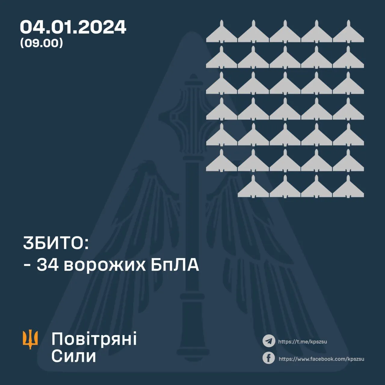 Россия атаковала Украину десятками дронов: уничтожены 34 БПЛА, почти 50 – не достигли целей