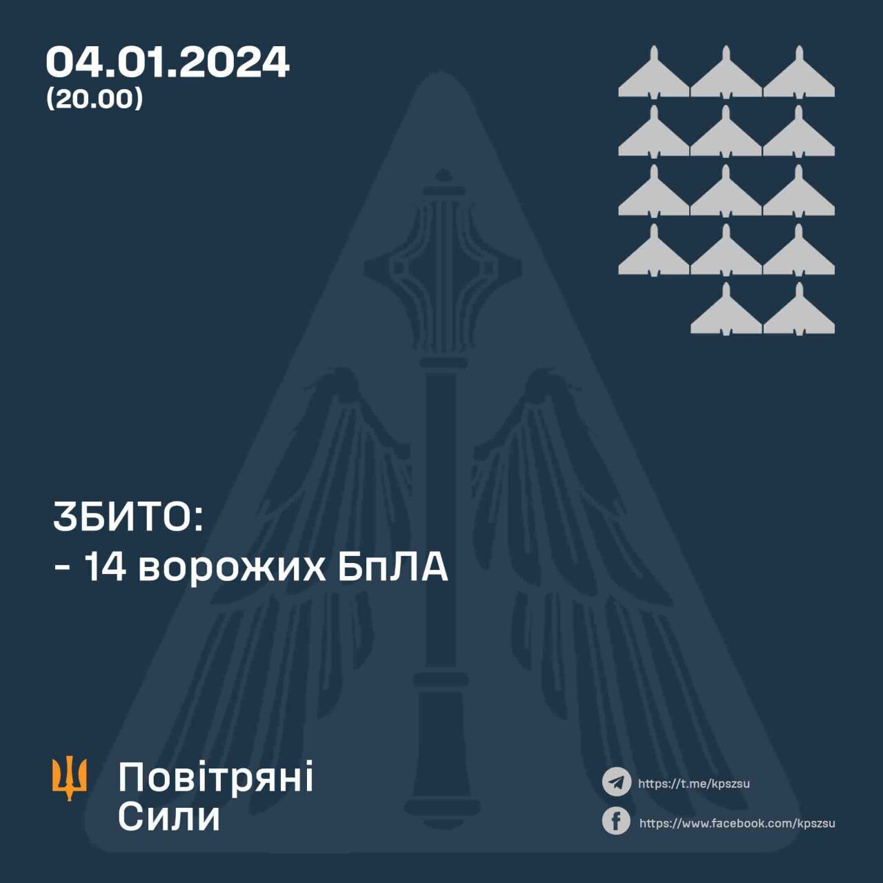 РФ атакувала Україну "Шахедами": 14 безпілотників збито

