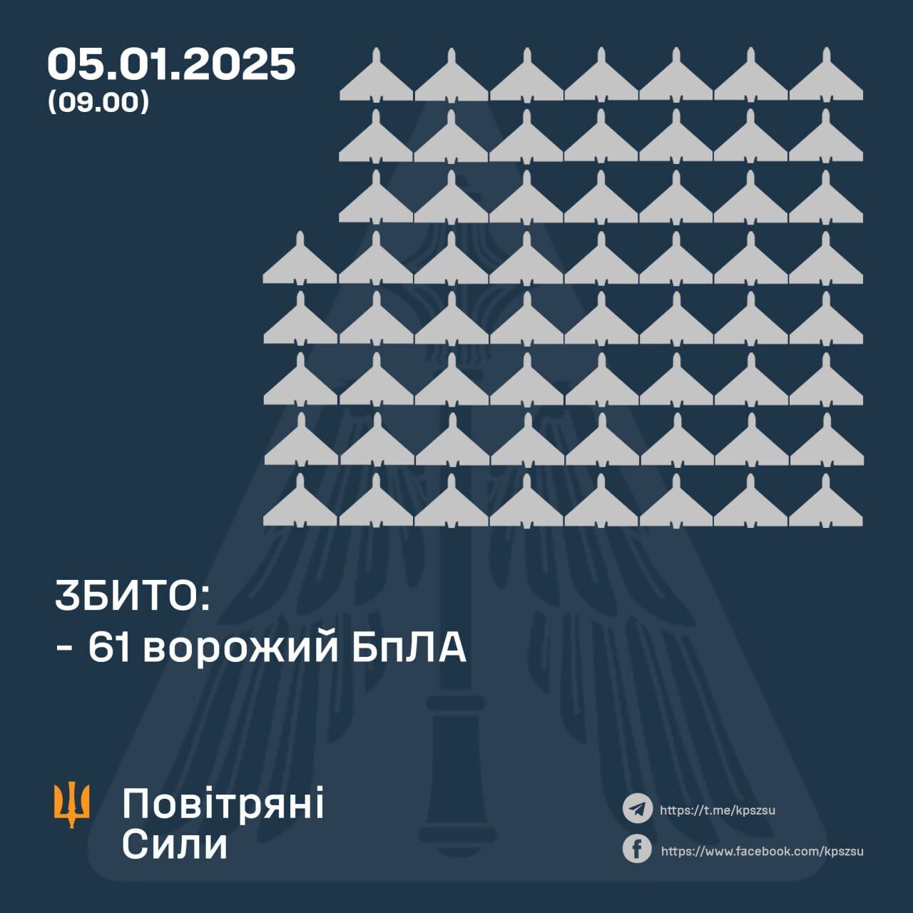 Росія атакувала Україну ще 103 дронами: збито 61 ціль, решта локаційно втрачені без наслідків