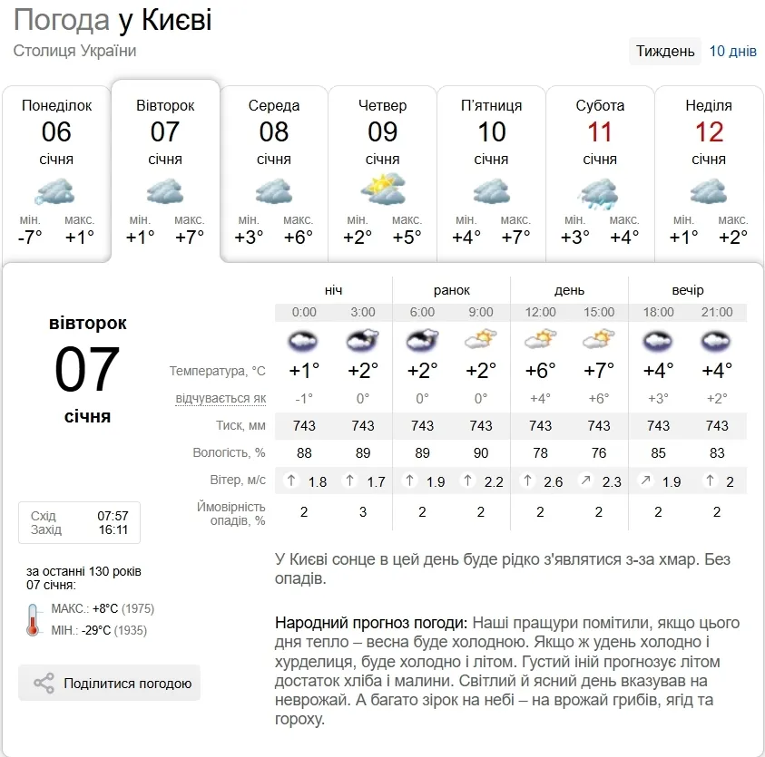Без осадков и до +9°С: подробный прогноз погоды по Киевской области на 7 января