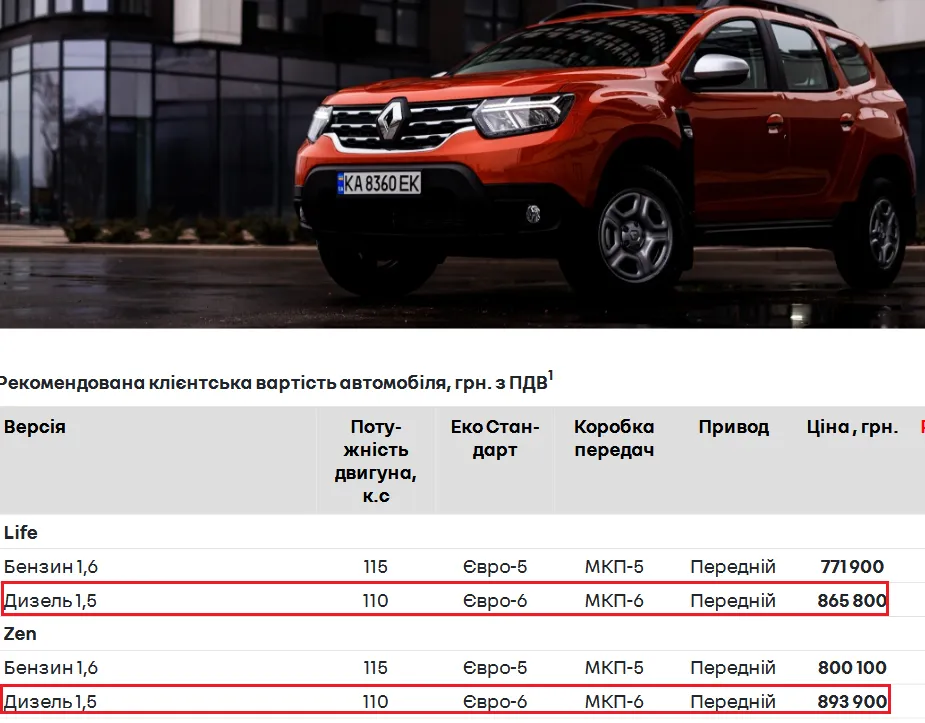 Скільки в Україні коштує новий RENAULT Duster