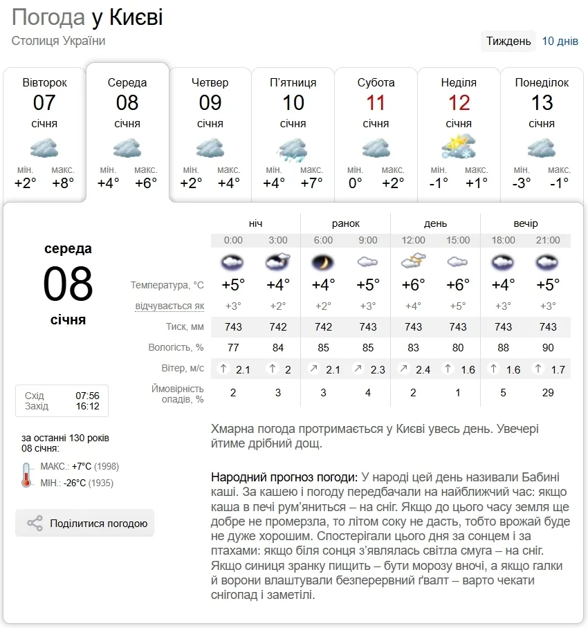 Небольшой дождь и до +8°С: подробный прогноз погоды по Киевщине на 8 января