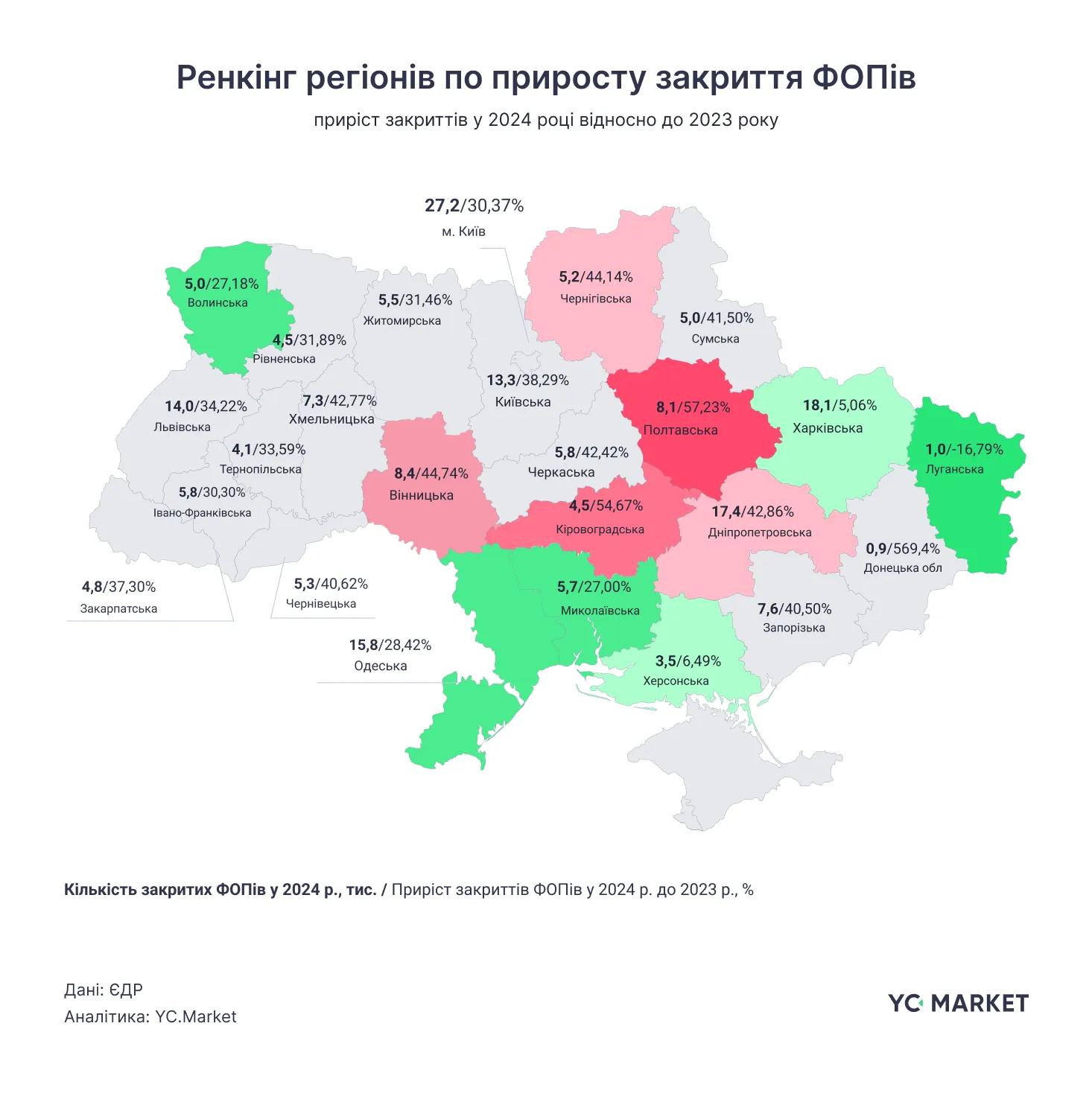 Жінки відкрили більшу кількість ФОПів