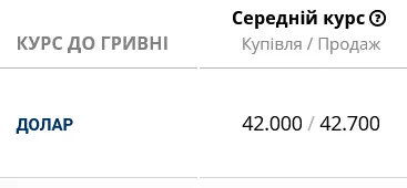 Курс долара в українських банках сьогодні