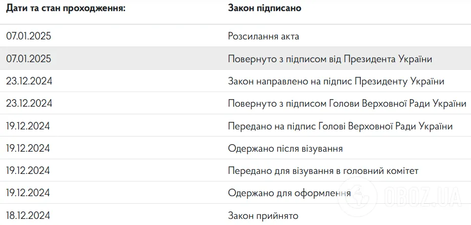 Перелік терористичних організацій створять в Україні: кого внесуть у список