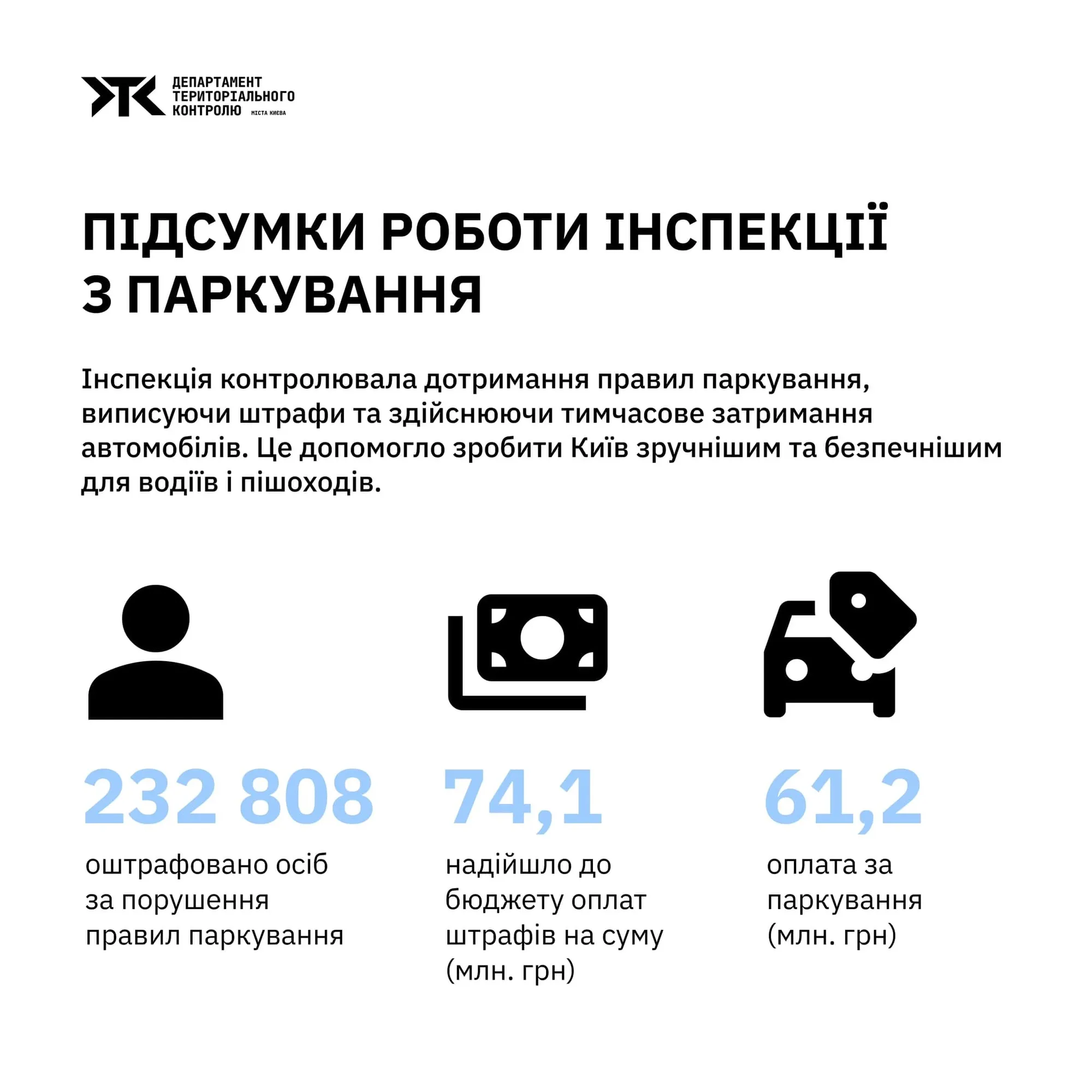 Стало відомо, скільки водіїв оштрафували в Києві протягом 2024 року за неправильне паркування
