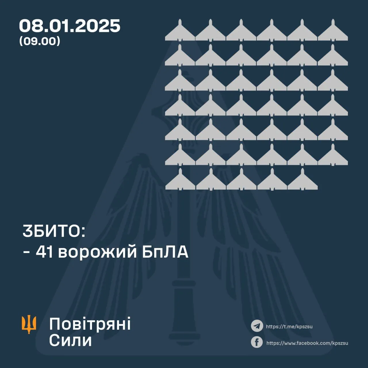 Росія вночі атакувала Україну дронами: ЗСУ знищили 41 з 64 ворожих безпілотників