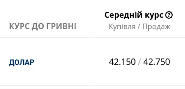 Украинские банки ощутимо повысили курс наличного доллара