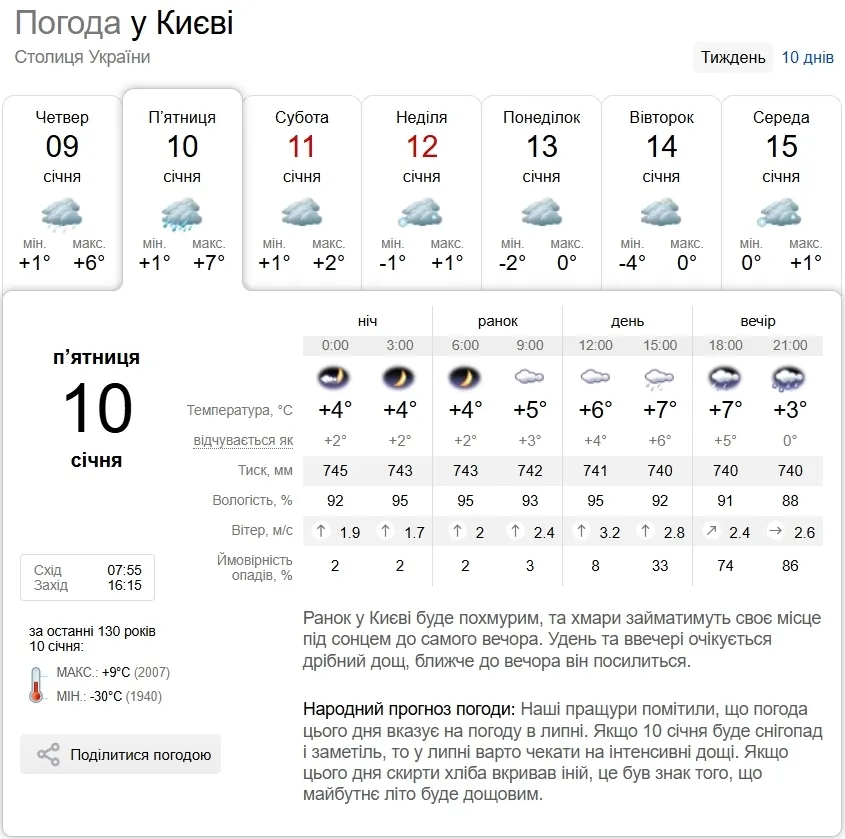 Дощ та до +9°С вдень: прогноз погоди по Київщині на 10 січня