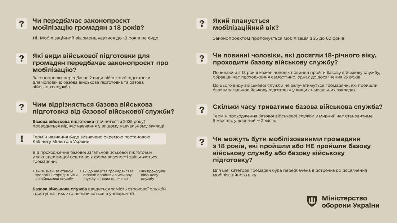 У Раді підтримали законопроєкт про базову військову підготовку: чи зачепить рішення юнаків, які перебувають за кордоном, і жінок