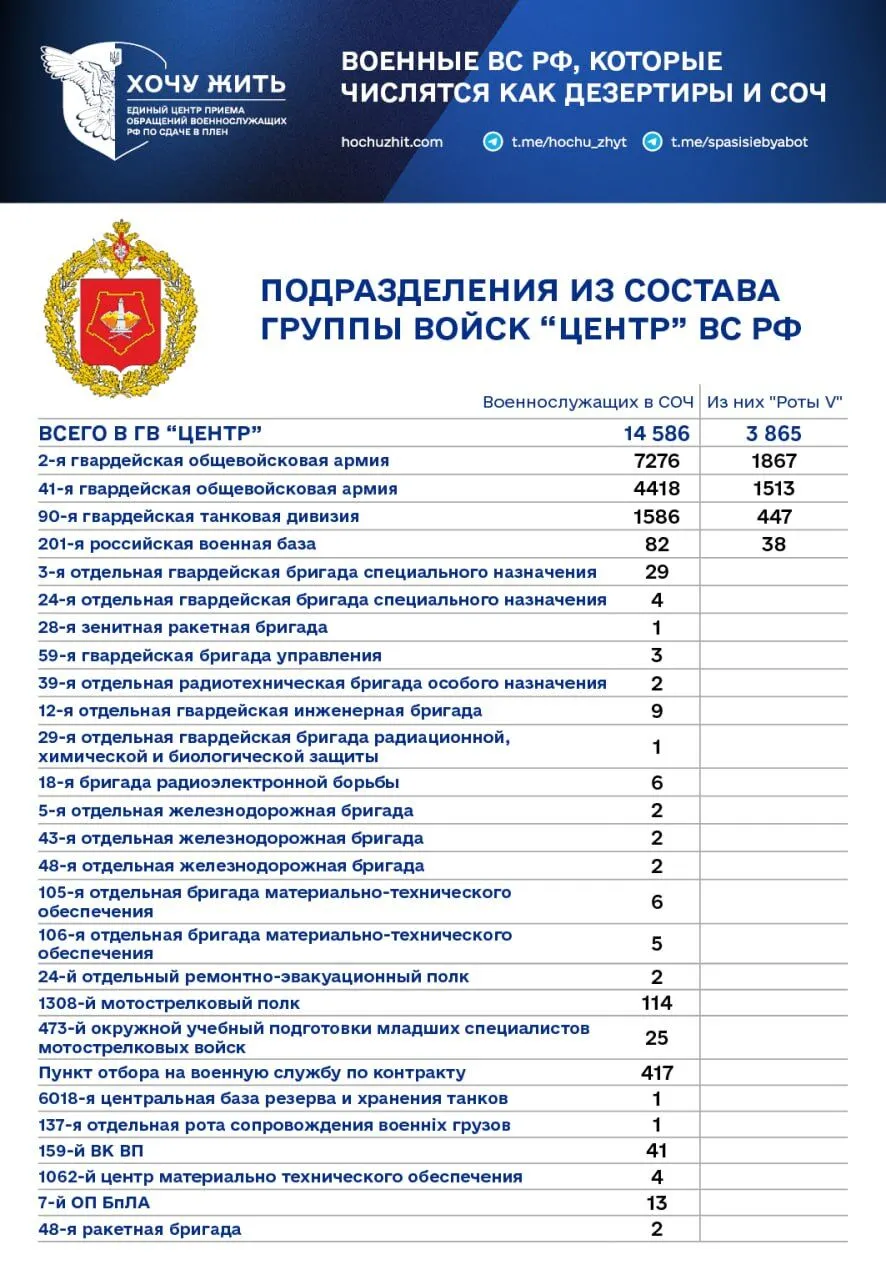 Больше всего бегут из Донбасса: в армии РФ фиксируют рост случаев дезертирства