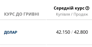 Курс долара в українських банках сьогодні