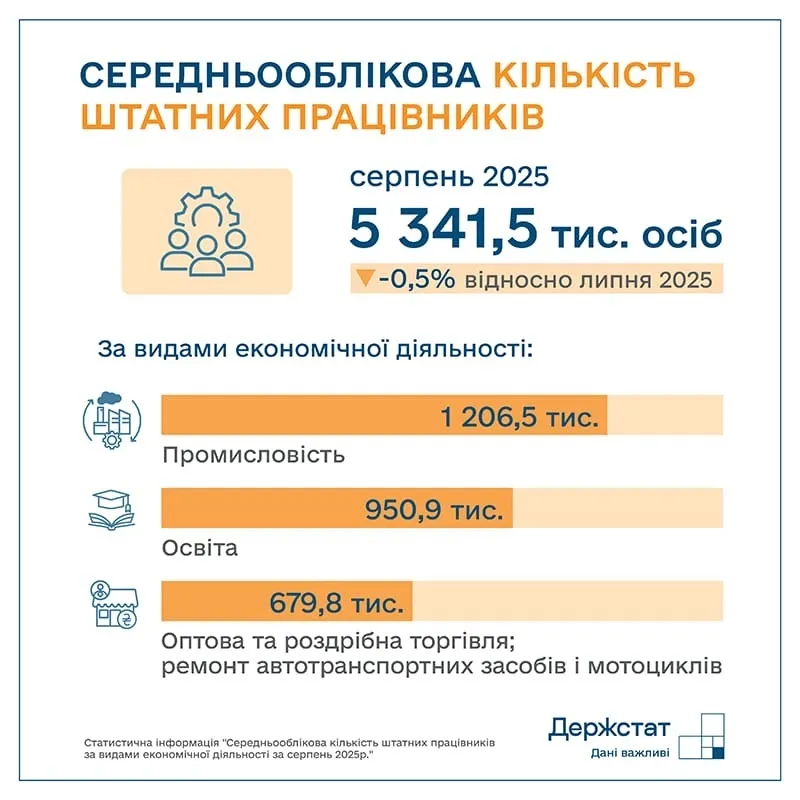 В яких областях найбільші зарплати