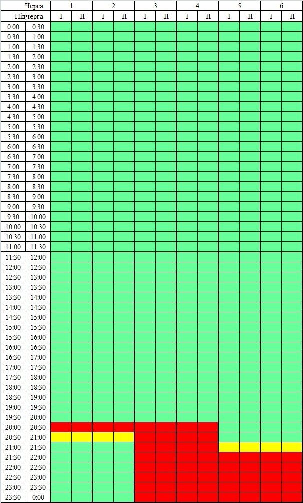 На Черниговщине ввели графики отключений света: после российских обстрелов в области дефицит мощности
