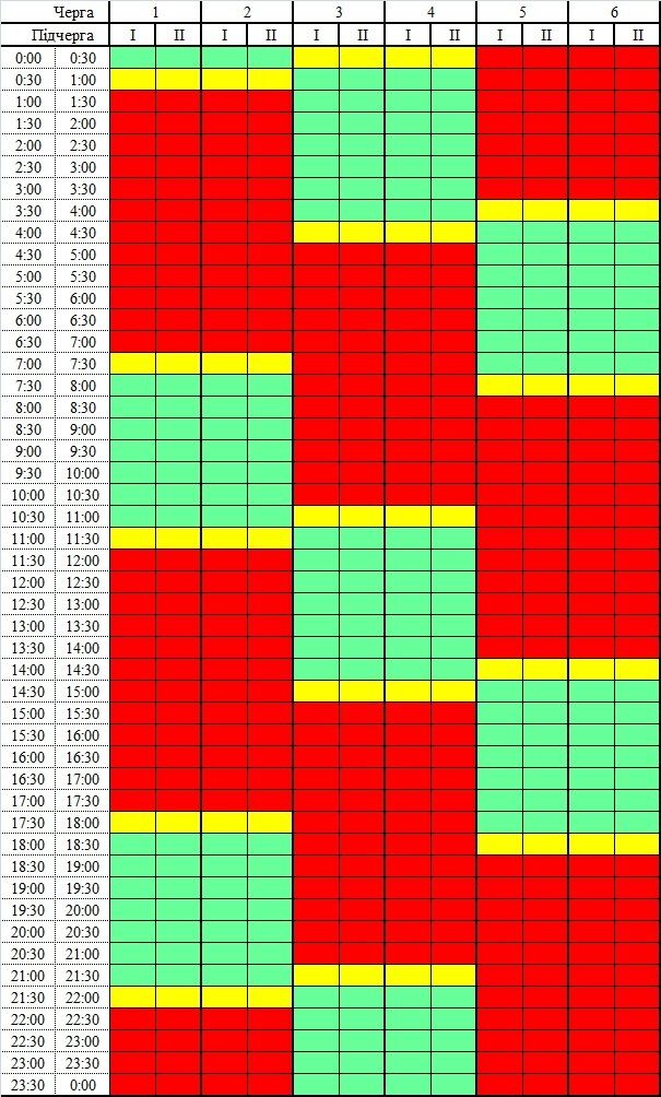На Черниговщине ввели графики отключений света: после российских обстрелов в области дефицит мощности
