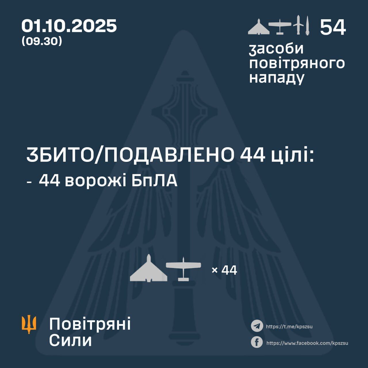 Ворог атакував Україну п'ятьма ракетами та пів сотнею дронів: зафіксовано влучання на шести локаціях
