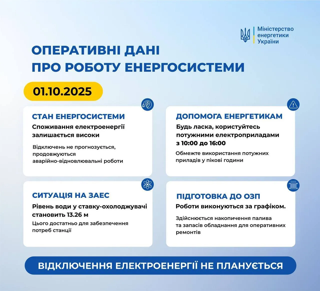 Ситуація в енергетиці України 1 жовтня