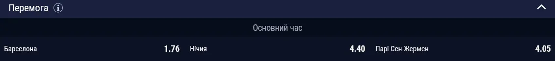 Барселона – фаворит в матче с ПСЖ