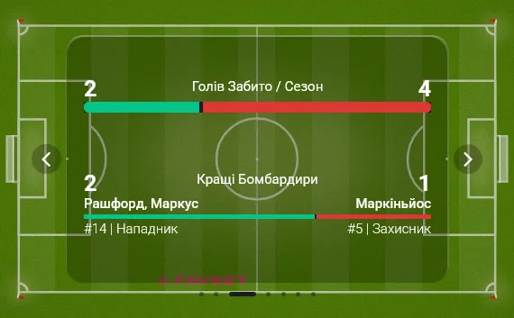 В 1 туре Лиги чемпионов "Барселона" победила английский "Ньюкасл" со счетом 2:1
