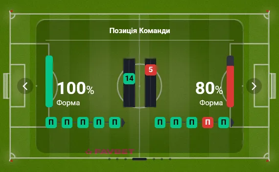 Когда играют Барселона – ПСЖ