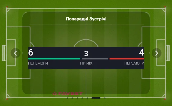 Барселона – ПСЖ, статистика