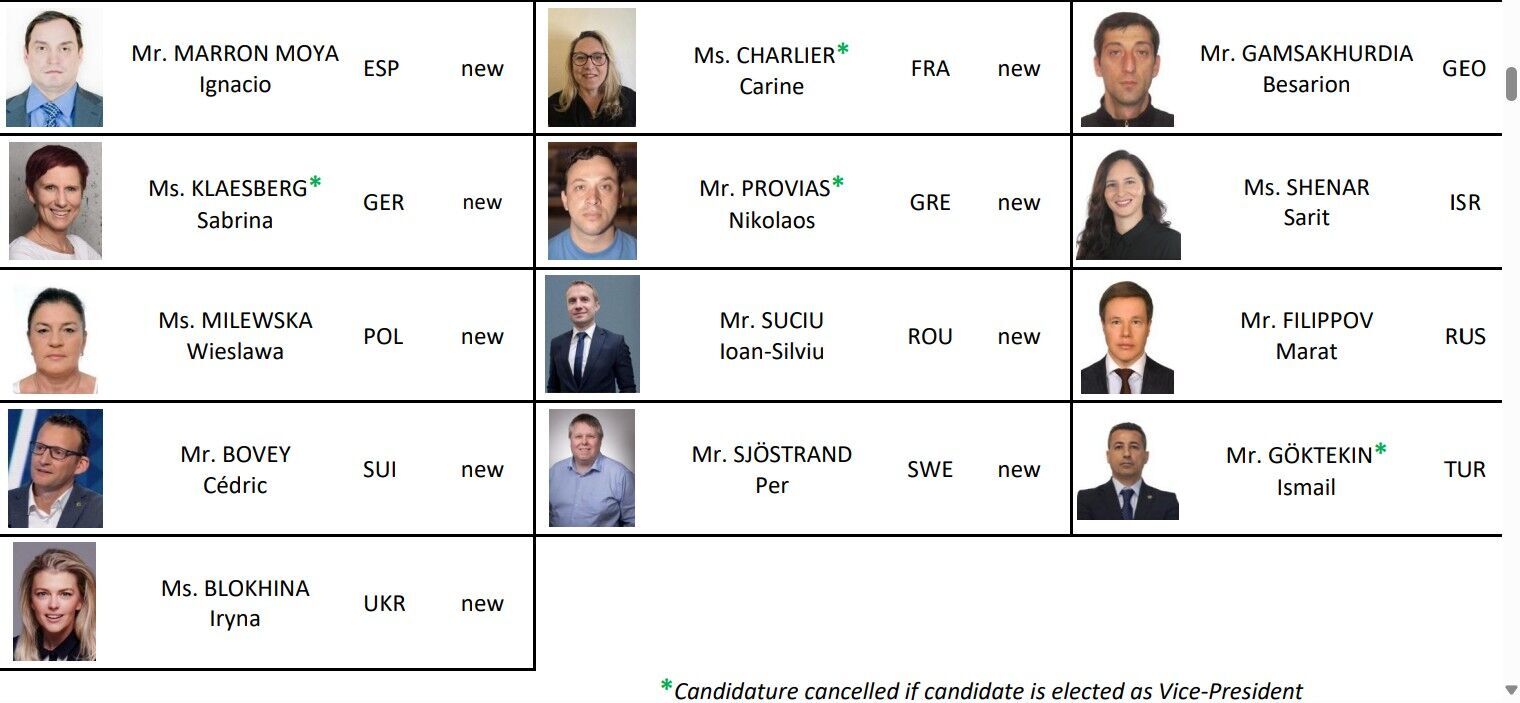 Награждал оккупантов и вместе с Блохиной избирается в Европейскую федерацию гимнастки: Украина требует отстранить политиков стран-агрессоров