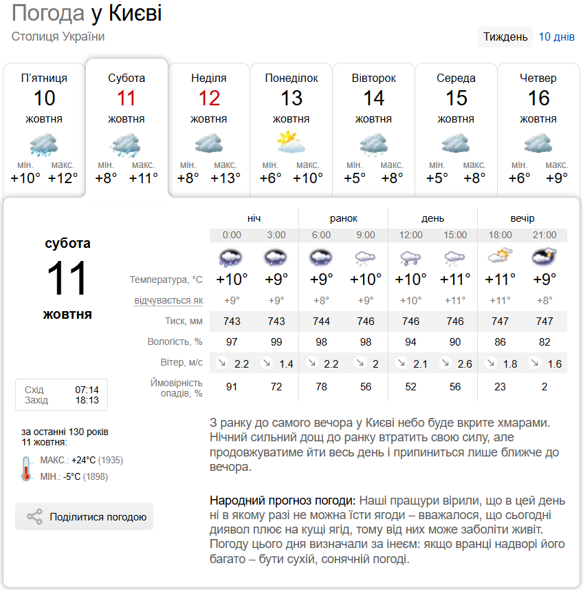 Небольшие дожди и до +14°С: подробный прогноз погоды по Киевщине на 11 октября
