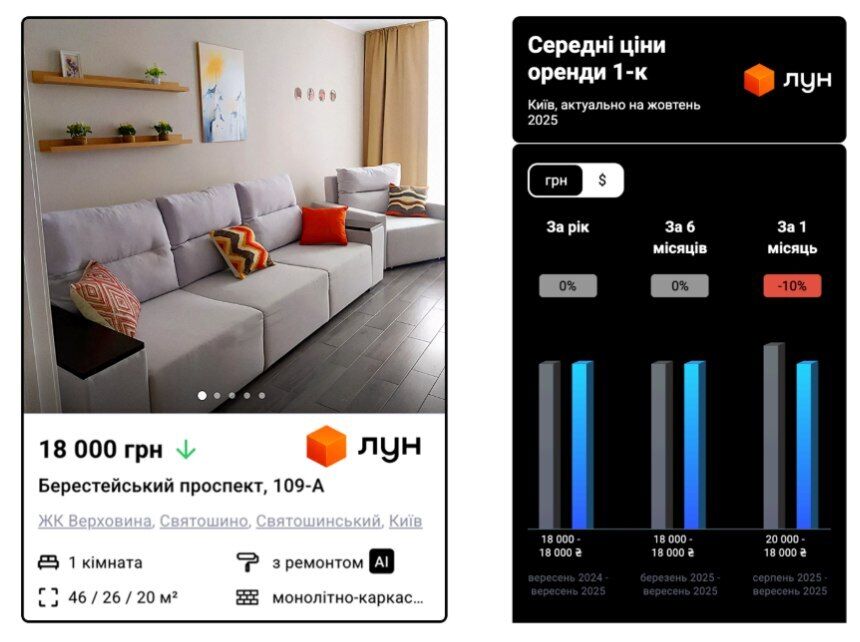 Аренда однокомнатных квартир в Киеве в аренду однокомнатных квартир
