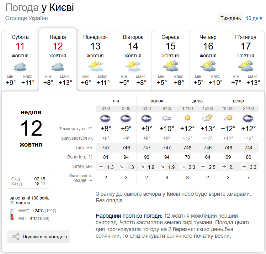 Без осадков и до +14°С: прогноз погоды по Киевской области на 12 октября