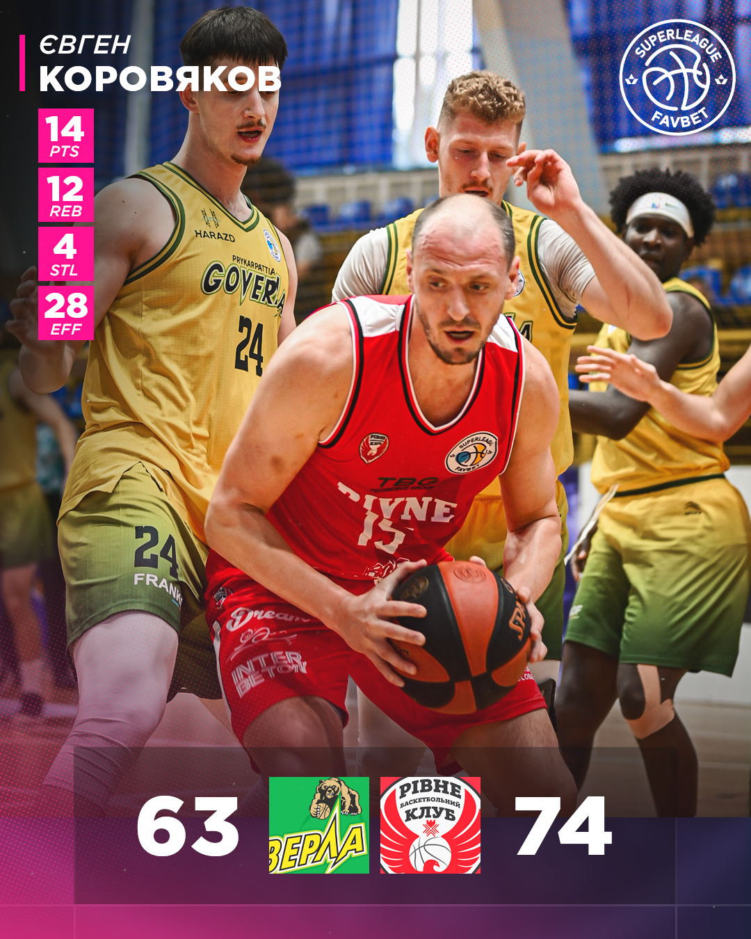 Первая победа в сезоне БК "Ривне", успех "Харьковских Соколов". Результаты Суперлиги Favbet 11 октября