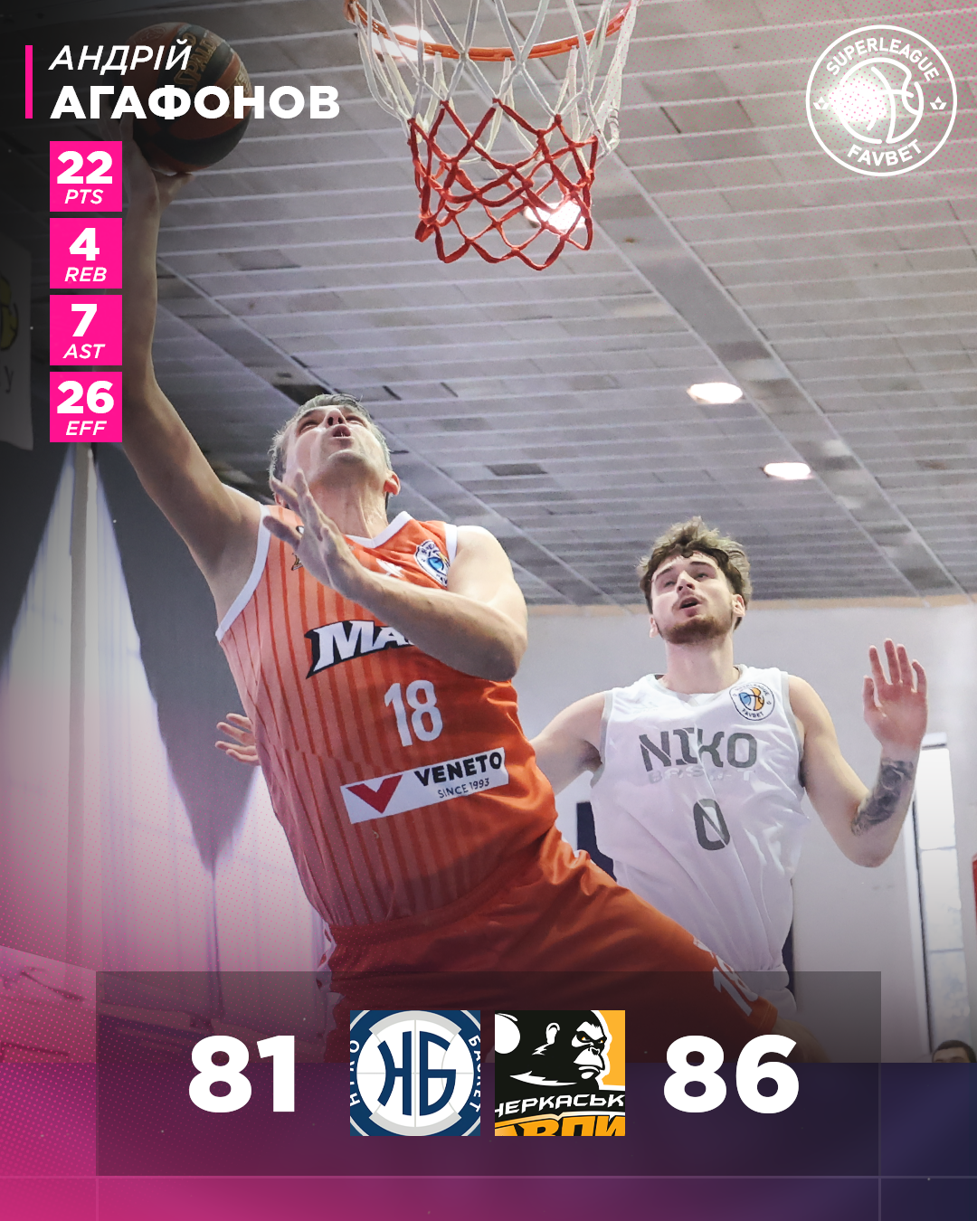 "Черкаськи Мавпы" победили "Нико-Баскет" в Суперлиге Favbet