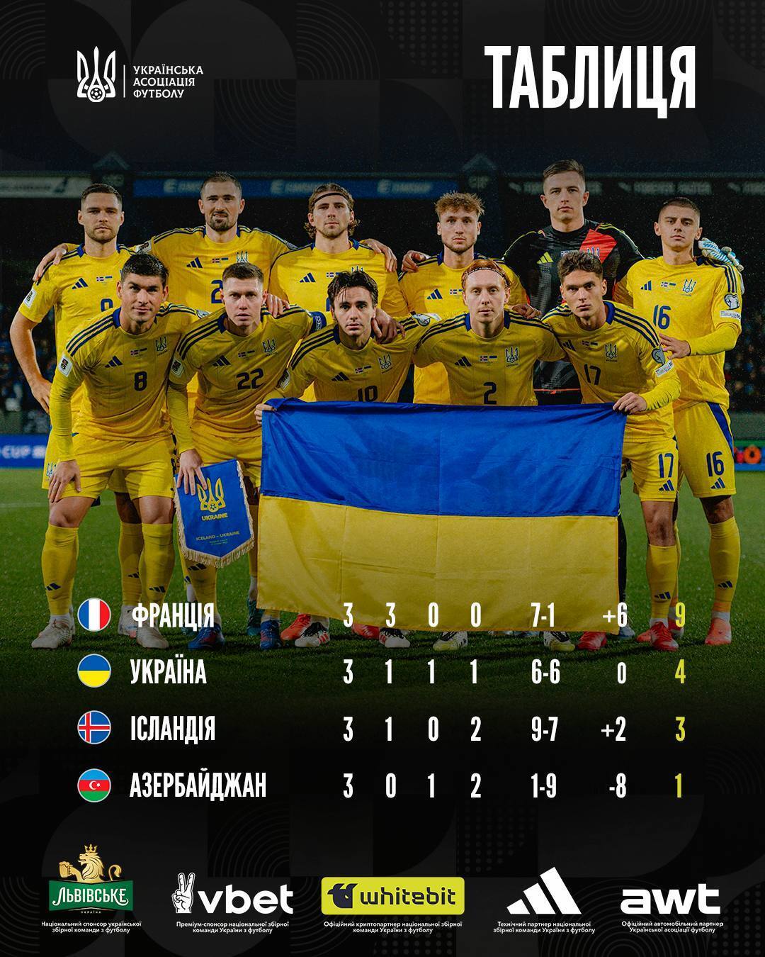 На видео попало, что сделала сборная Украины на стадионе после победы над Исландией