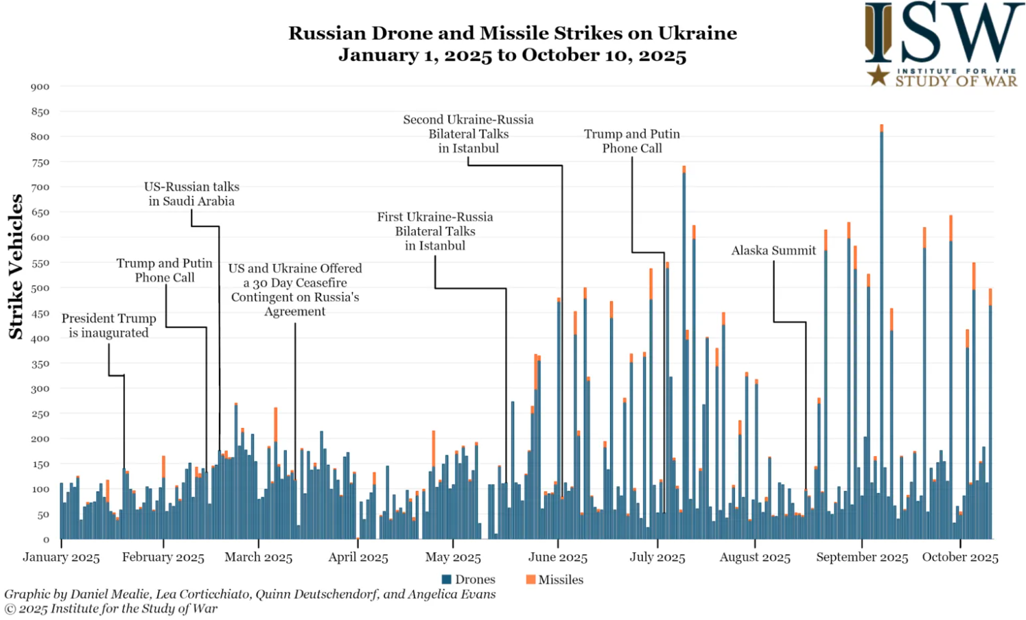 "Один из показателей": в ISW объяснили, что стоит за ударами России по украинской энергоинфраструктуре
