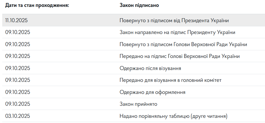 Карточка законопроекта 13627 о выплатах военнопленным