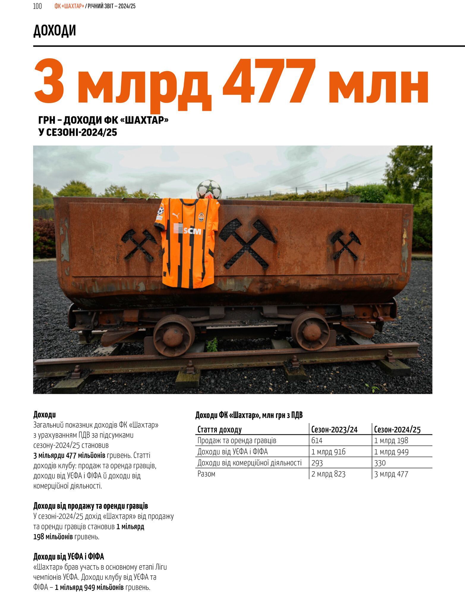 "Шахтер" признался, сколько млрд грн он заработал за сезон