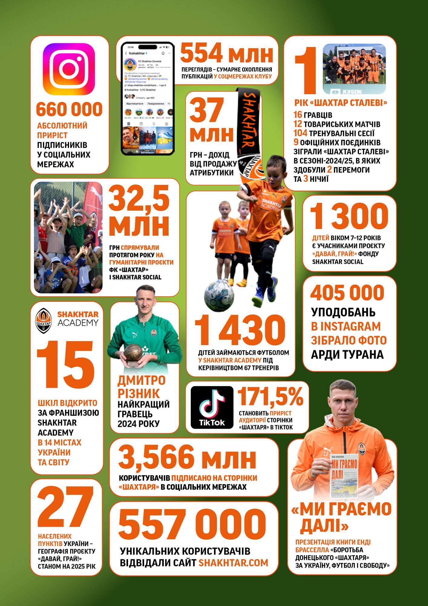 "Шахтер" признался, сколько млрд грн он заработал за сезон