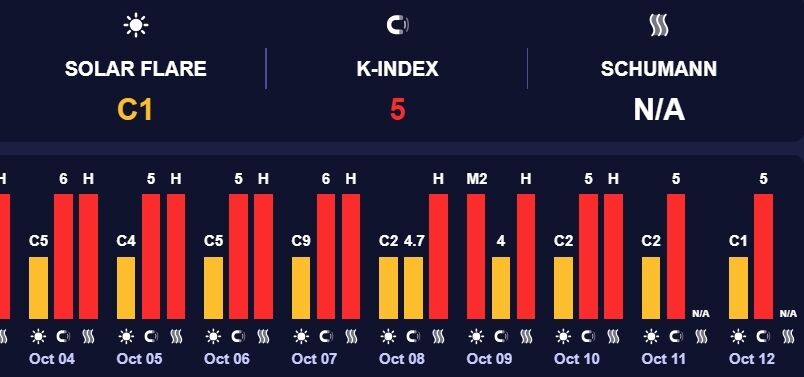 В воскресенье Землю накроет мощная магнитная буря: кому стоит быть осторожным