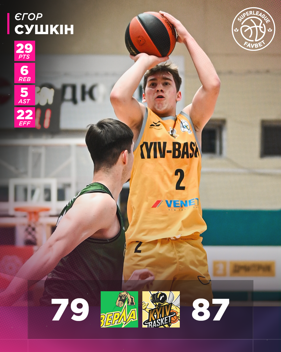 "Київ-Баскет" здобув непросту перемогу в Суперлізі Favbet