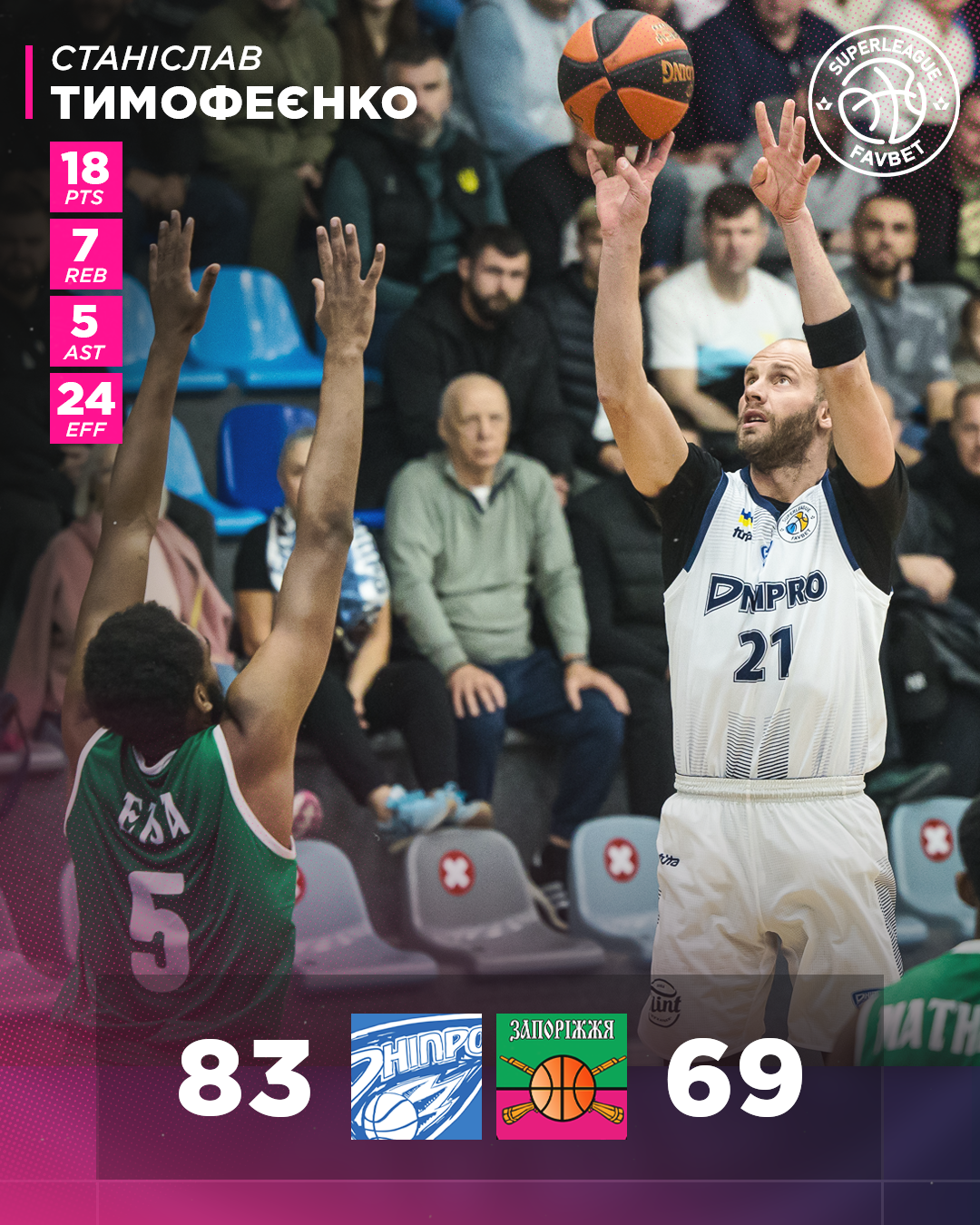 Победы "Днепра" и "Черкаських Мавп". Результаты Суперлиги Favbet 12 октября