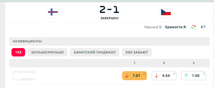 В отборе на чемпионат мира по футболу-2026 случилась грандиозная сенсация. Видео
